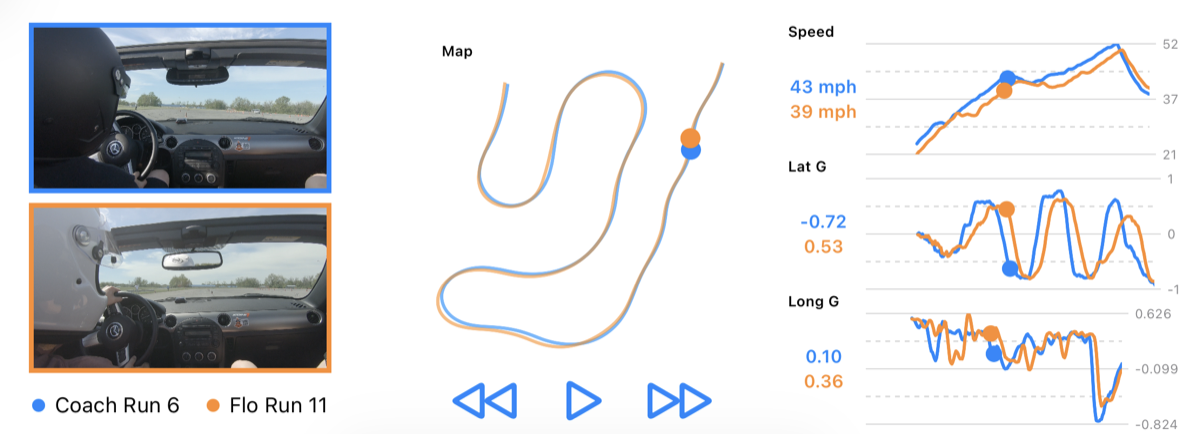 Advanced video analysis screen with synchronized GPS, OBD2, and accelerometer overlays