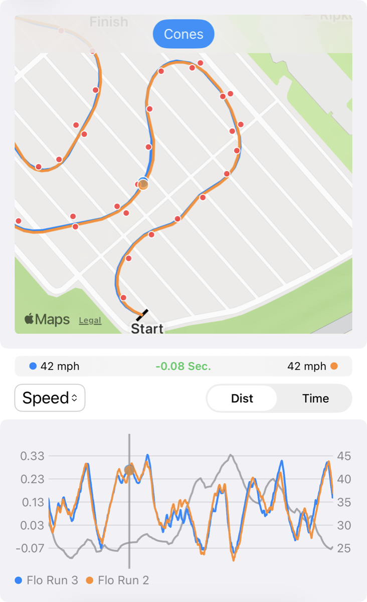 Autox Data Logger chart analysis screen showing GPS, speed, and g-force traces
