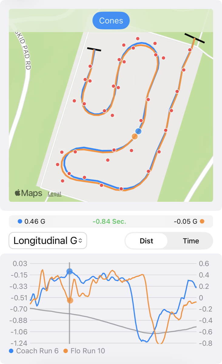 Longitudinal g-force trace from a recorded run