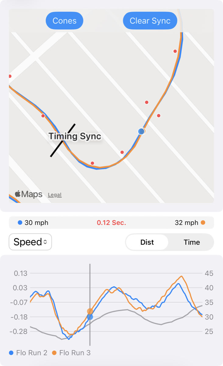 Time synchronization view showing exact time gained or lost at a chosen point